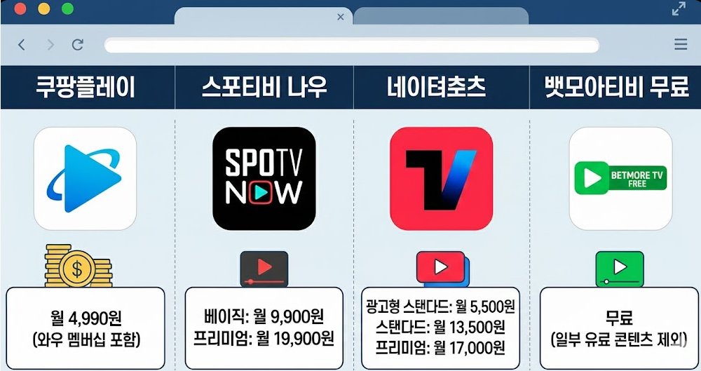  OTT 플랫폼 로고