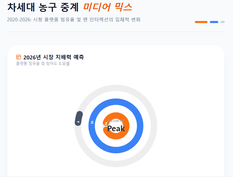 차세대 농구중계 성장 인포그래프