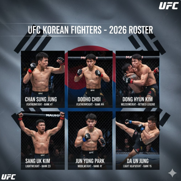 주요 선수진: 전설적인 정찬성(The Korean Zombie), 김동현(Stun Gun), **최두호(The Korean Superboy)**를 포함해, 차세대 주자인 박준용, 정다운, 그리고 신예 김상욱의 역동적인 경기 포즈를 6개의 격자 프레임에 담았습니다.