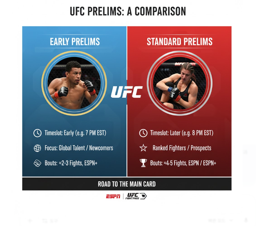 체계적인 경기 구성: 인포그래픽은 '얼리 프릴림'과 '스탠다드 프릴림'의 차이를 시간대, 집중 선수층(신예 vs 랭커), 중계 채널별로 일목요연하게 비교하여 시청자의 이해를 돕습니다.