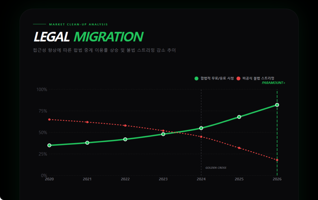 UFC 무료중계 방법 성장 추이 그래프